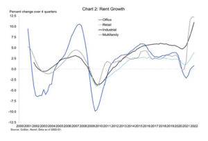 4 Economic Factors That Can Impact CRE Debt Management 