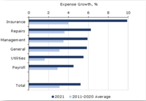 4 Economic Factors That Can Impact CRE Debt Management